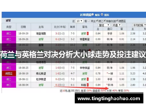 荷兰与英格兰对决分析大小球走势及投注建议